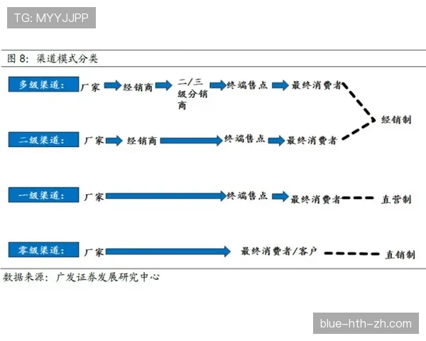 奥利塞的潜力上限与成长路径：他能走多远？