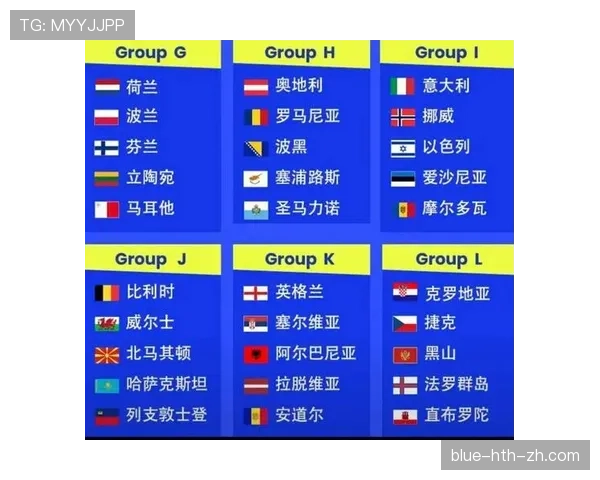 2026世界杯48支球队如何分组成12个小组的赛制规则