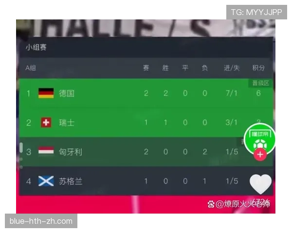 德国队以小组第一出线概率分析